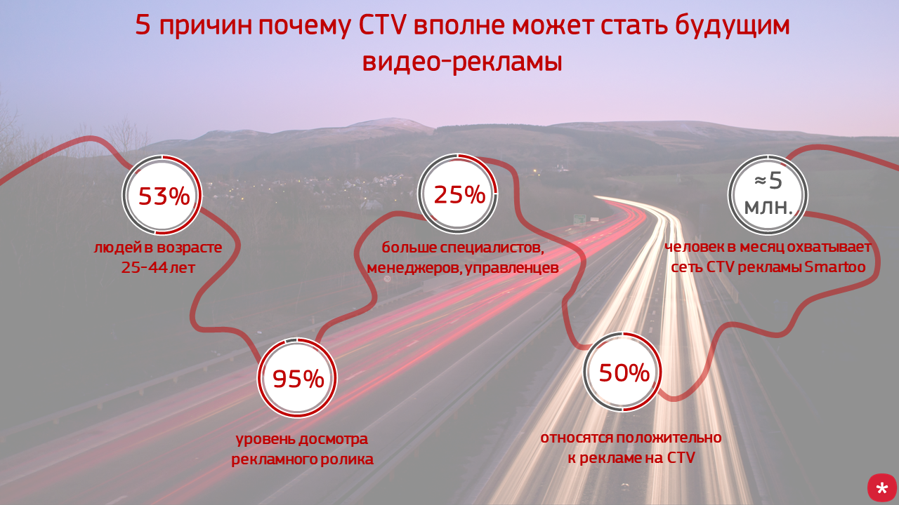 CTV - будущее видео-рекламы? UaDigitals-2019 - Диджитал Пульс: новости,  инсайты, продуктовые обновления