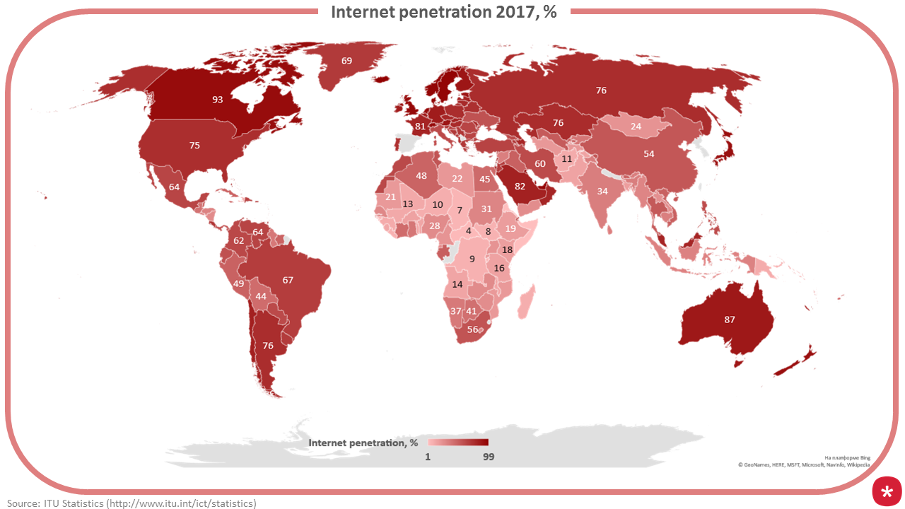Internet penetration 2017